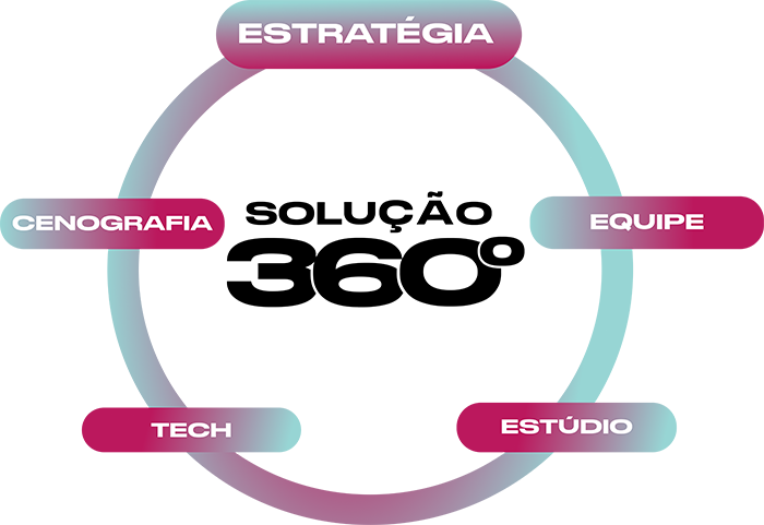solucao site